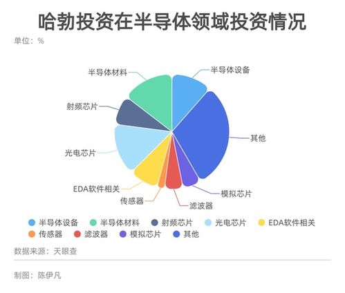 華為哈勃的投資版圖 三年布局40家芯片公司，劍指自主可控與生態(tài)構(gòu)建